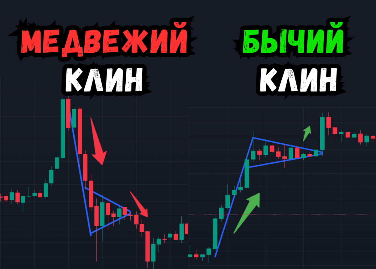 Разбираем паттерны: бычий и медвежий - флаг и клин | Trading School | Дзен