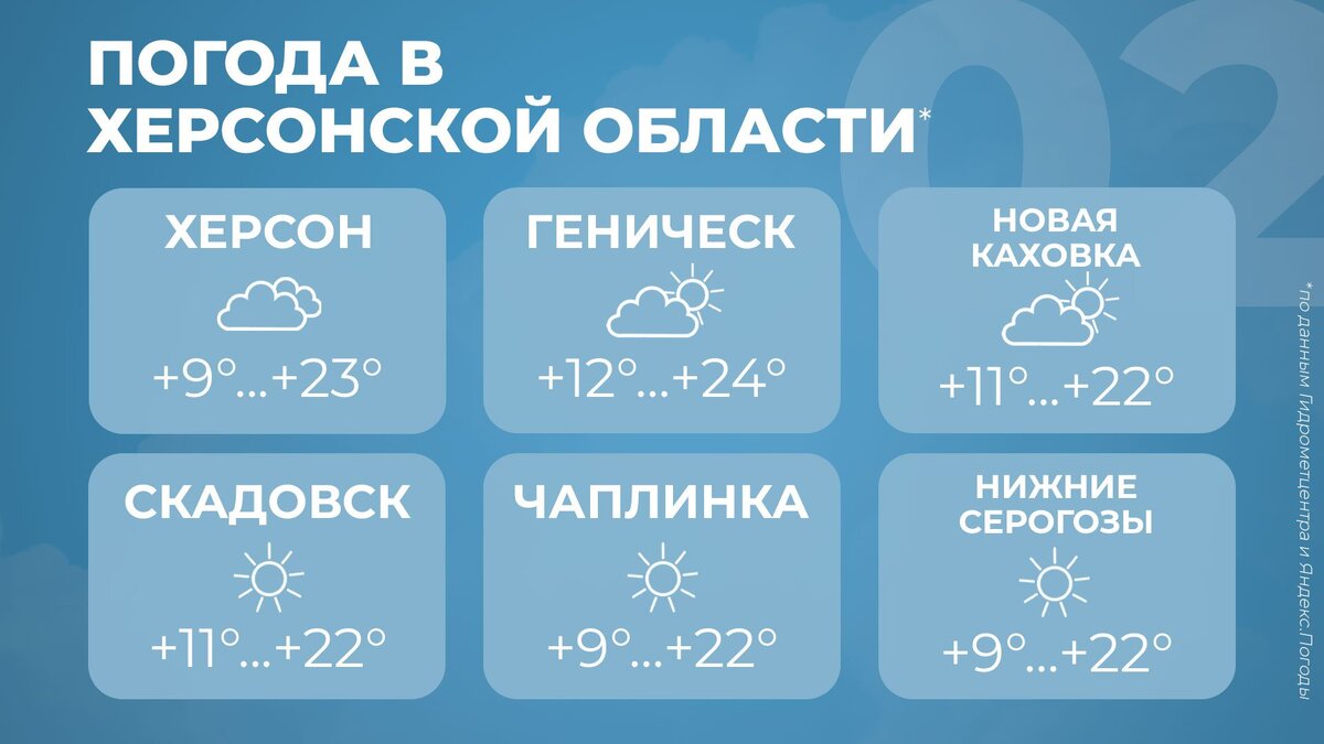  Погода в Херсонской области на 2 октября - Таврия ТВ - Херсон