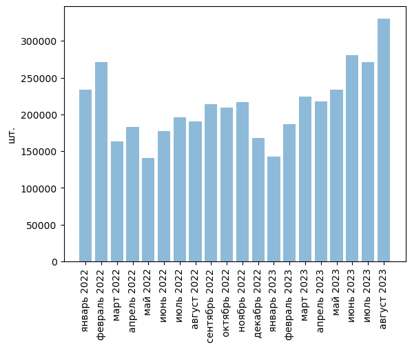 Источники (здесь и далее): Росстат, ФТС, UN Comtrade, расчёты Агроан