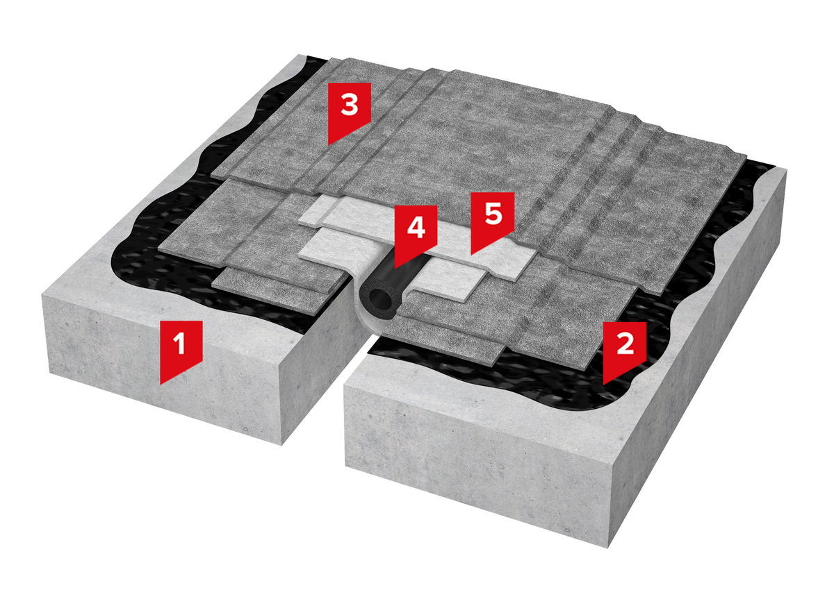 Гибкий подход для надежной гидрозащиты деформационных швов с помощью  ТЕХНОНИКОЛЬ ФЛЕКС | ТЕХНОЭЛАСТ | Дзен