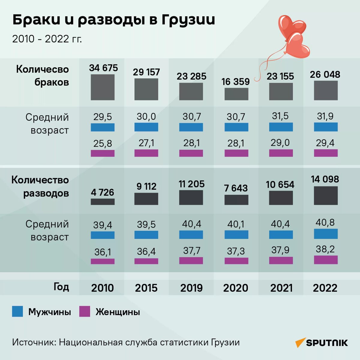 статистика грузии. миграция в грузию статистика. статистика грузии. статистика грузии. туристы в грузии статистика.
