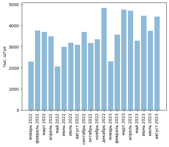 Источники (здесь и далее): Росстат, ФТС, UN Comtrade, расчёты Агроан