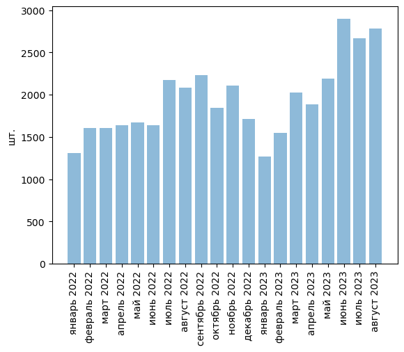 Источники (здесь и далее): Росстат, ФТС, UN Comtrade, расчёты Агроан