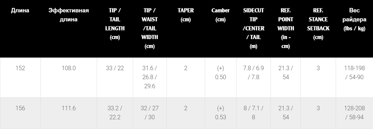 Таблица подбора сноуборда SINGLE