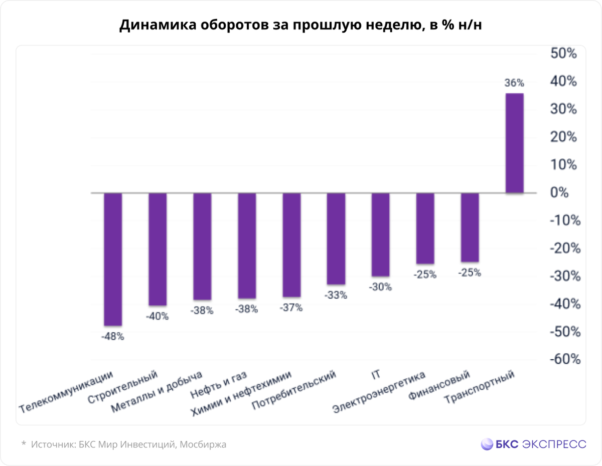 оборот денег стим фото 71