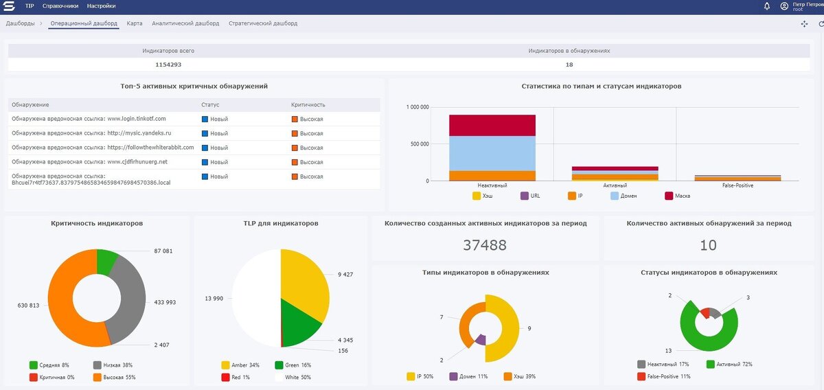 Индикаторы компрометации фстэк. Основные параметры сканеров. Индикаторы компрометации. Индикаторов компрометации linux. Сканеров индикаторов компрометации.