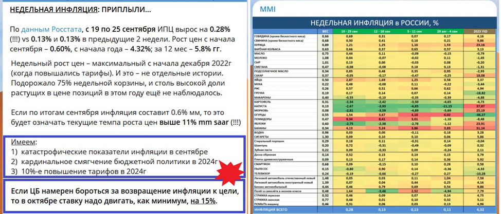 Даты заседаний цб 2024