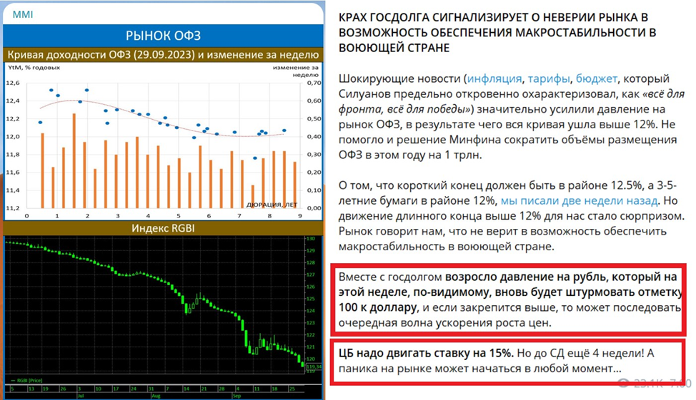 Заседание цб по ставке календарь