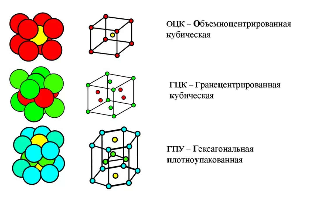 Примеры решеток