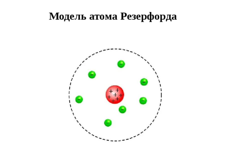 Планетарная модель строения атома. Планетарная модель водорода. Планетарная модель кислорода. Кто предложил планетарную модель строения атома
