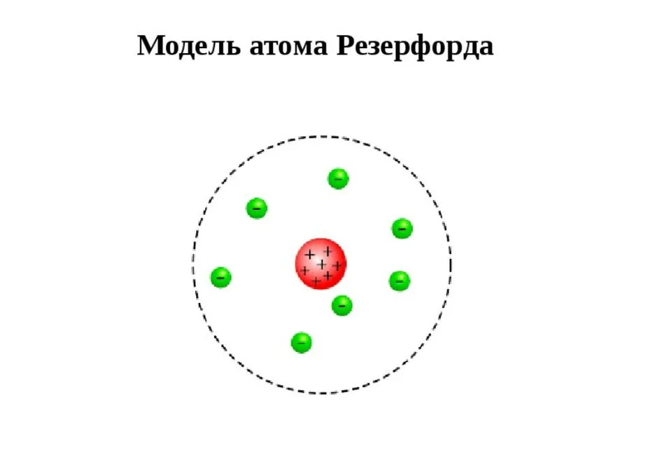 Квантовая модель атома резерфорда. Планетарная модель атома Резерфорда. Модель Резерфорда строение атома рисунок. Планетарная модель строения атома Резерфорда