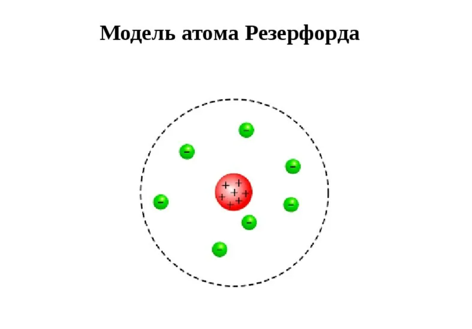 Кто предложил планетарную модель строения атома