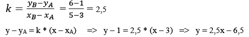 Уравнение прямой AB
