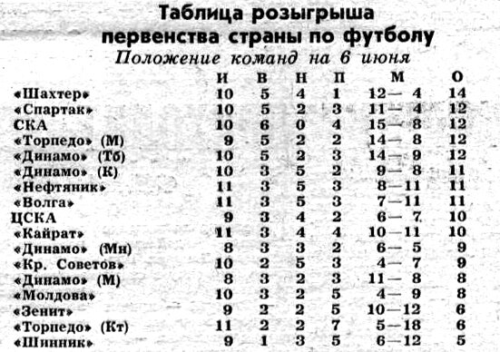 "Московский автозаводец", 6 июня 1964 г. Сканировано автором ИстАрх.