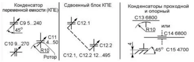 Как рассчитать емкость гасящего конденсатора простого блока питания