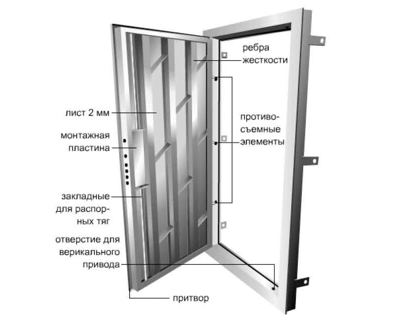 Ребра жесткости фото. Монтажные уши для дверей. Эскиз двери металлической. Монтажные уши для металлических дверей. Крепежные уши для крепления двери входные.
