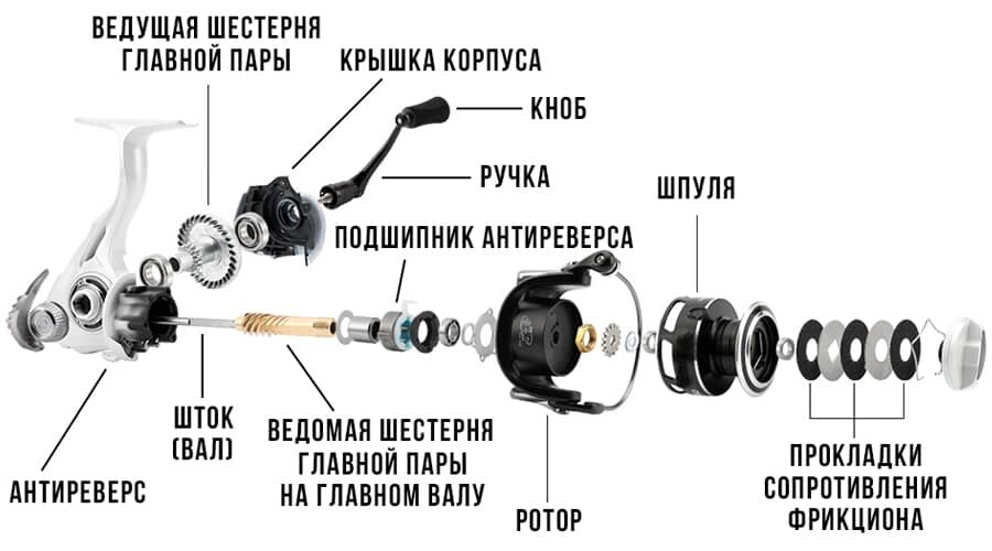 Как отрегулировать фрикцион на катушке