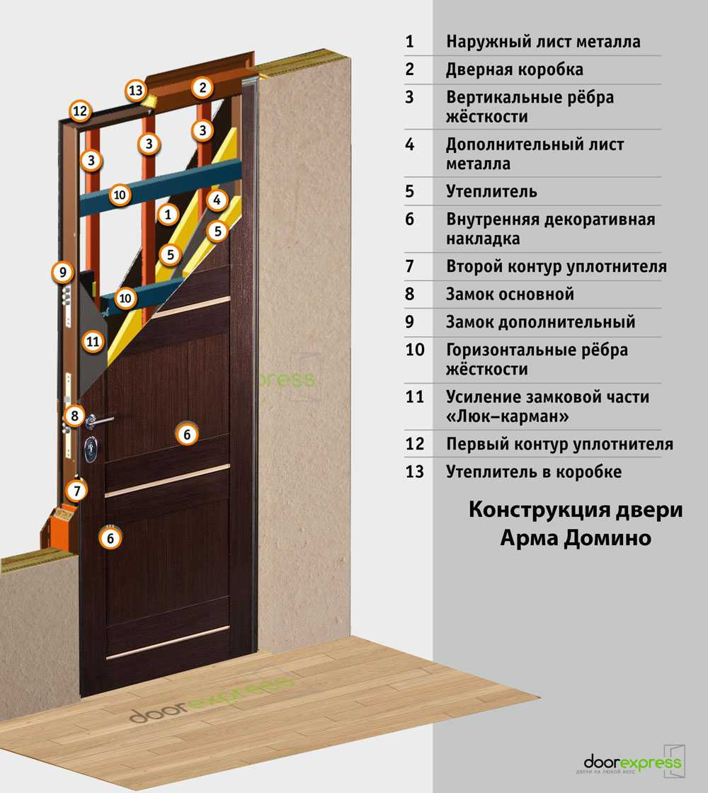 Двери на заказ: Изготовление Индивидуальных Решений для Вашего Дома |  Противопожарные Двери и Материалы | Дзен