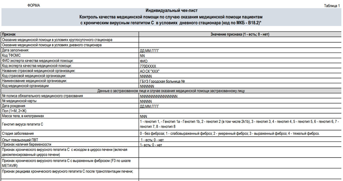 Чек-лист из письма № 00-10-30-4-06/14673 от 11 сентября 2023 года. Фрагмент. 