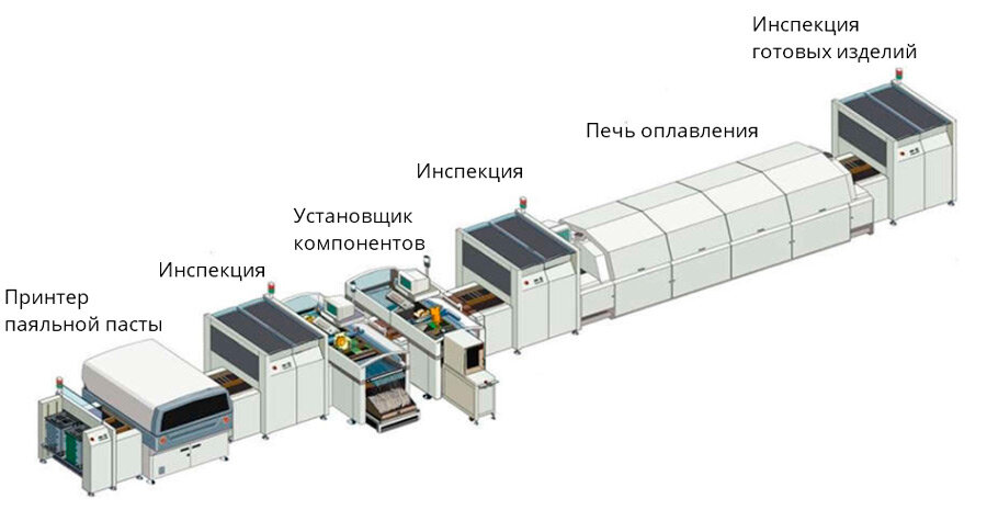 Пример организации автоматической линии сборки плат с поверхностным монтажом 