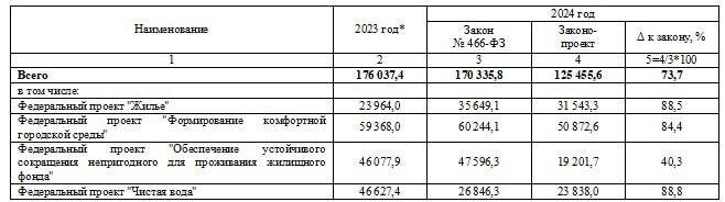 Об областном бюджете на 2024 2026 годы