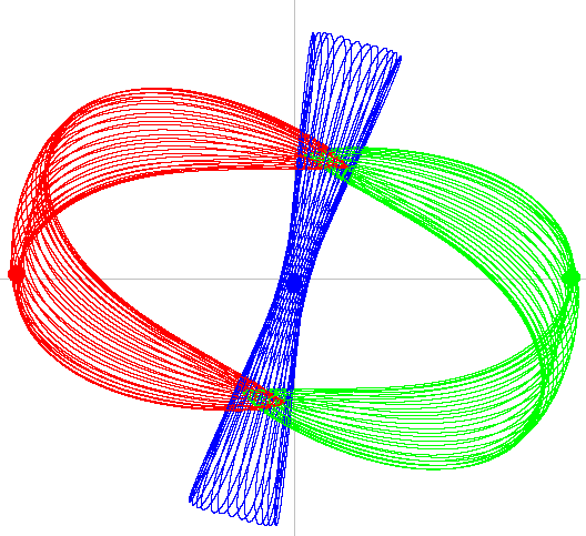 Рис.2 Двойное применение модифицированного метода Эйлера.