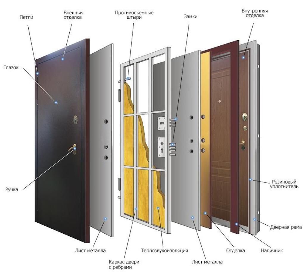 Из чего делают внутреннюю и внешнюю панель входной двери | Фабрика Дверей |  Дзен