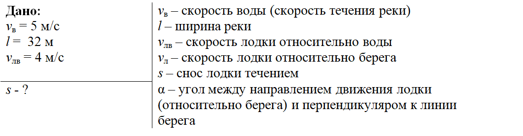 Скорость течения реки равна 2 8