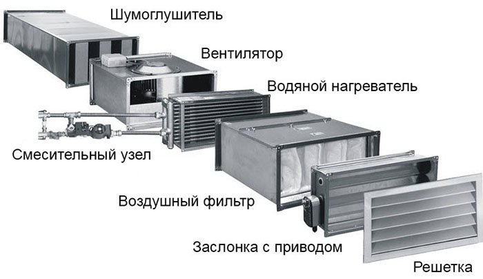 Воздушные фильтры для вентиляции