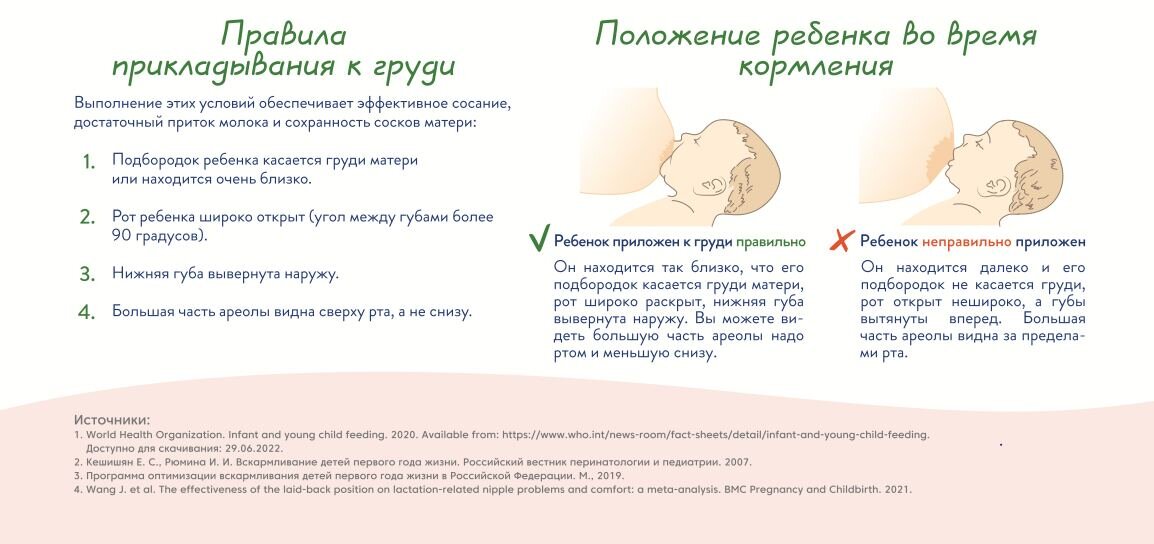 сосок вблизи 