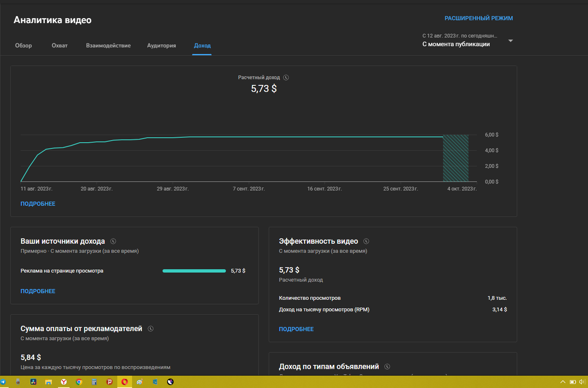 РПМ в этой нише 3 доллара на тысячу просмотров