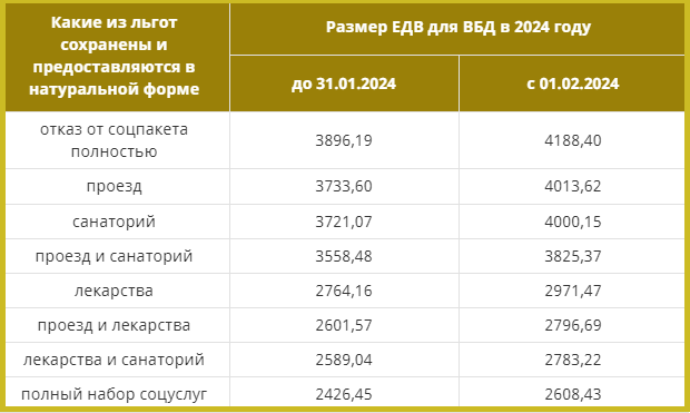 Стал известен размер ЕДВ ветеранам боевых действий в 2024 году. Поднимают  на 292 рубля! | МНЕНИЕ# | Дзен