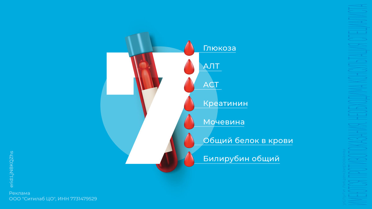 7 биохимических показателей за 890 руб. | Лаборатория СИТИЛАБ | Дзен