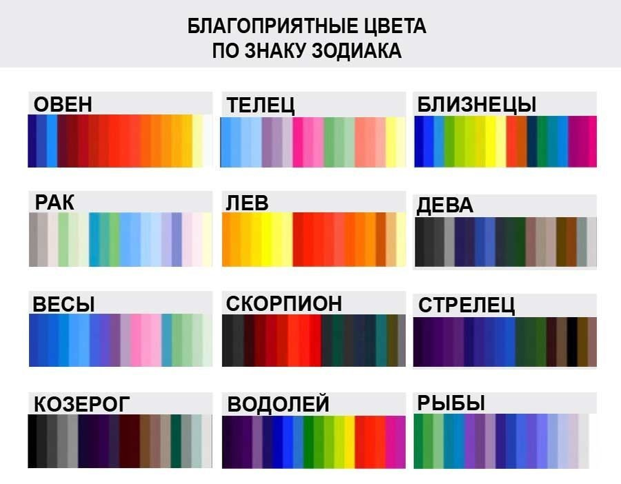 цвет по знаку зодиака, любимые цвета по гороскопу, знаки зодиака любимый цвет, какой цвет подходит по гороскопу