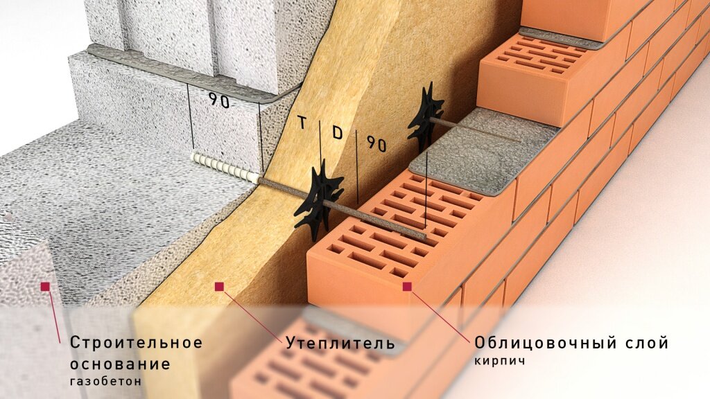 Вентилируемый фасад под облицовочным кирпичом недостатки технологии