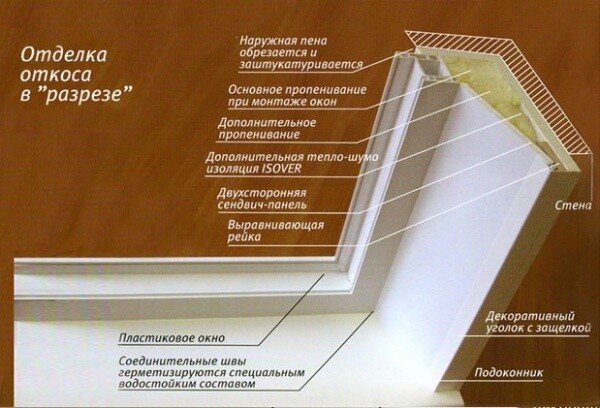 Как утеплить пластиковые окна