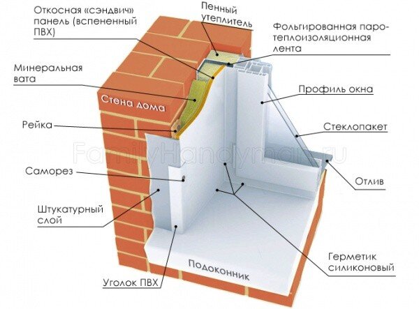 Как установить подоконник своими руками