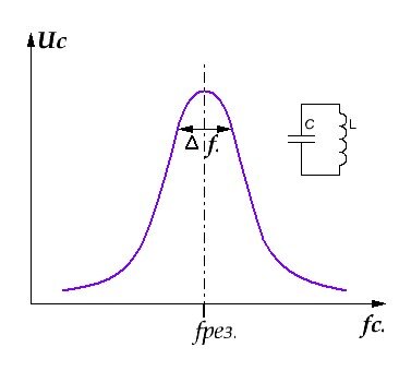 Колебательные цепи, резонансные явления - Coggle Diagram