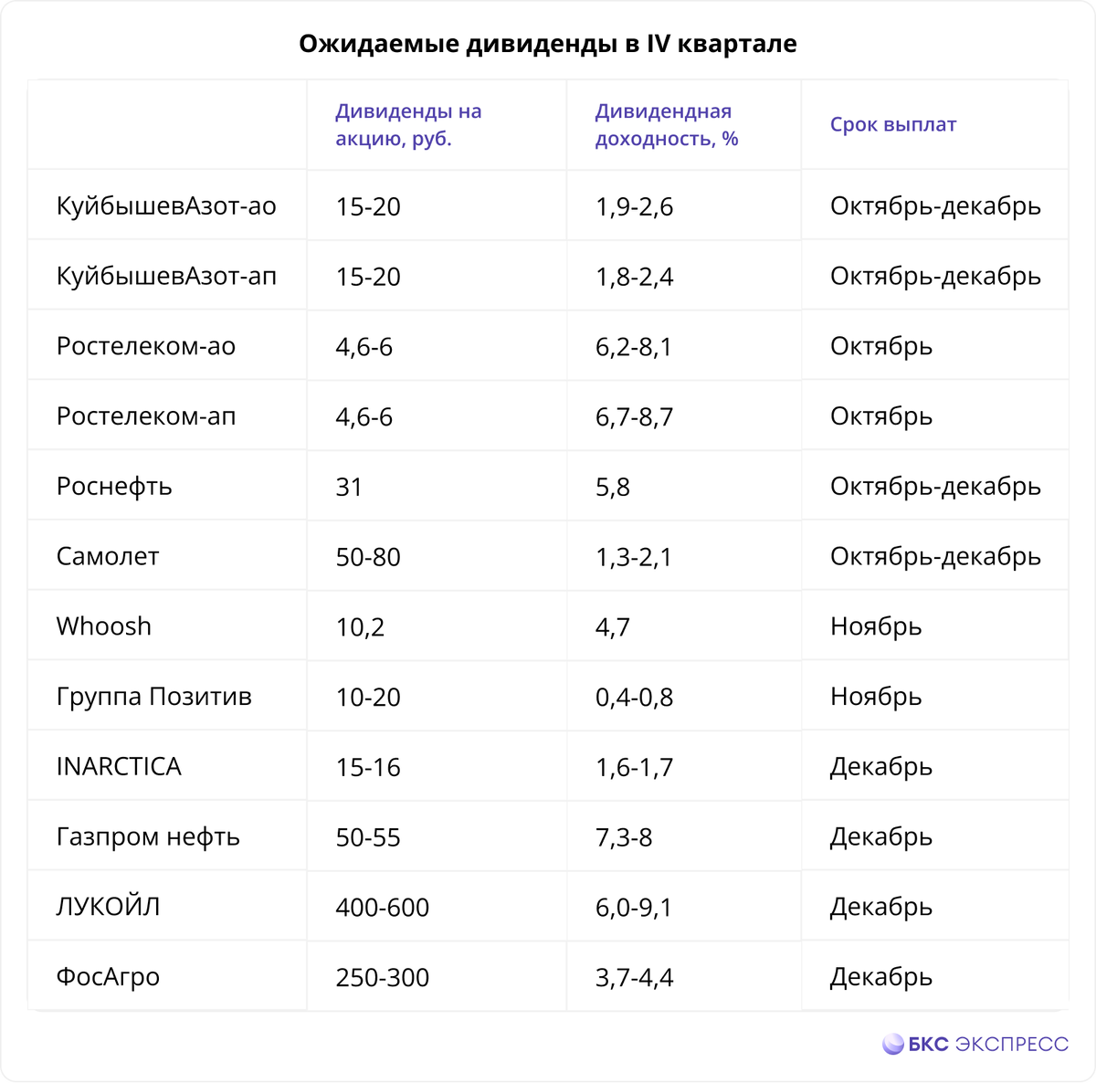 Дивиденды по акциям нлмк в 2024 году. Ведомость на выплату дивидендов. Какие компании платят дивиденды по акциям осенью. Дивиденды Меллянефть за 2023 год.