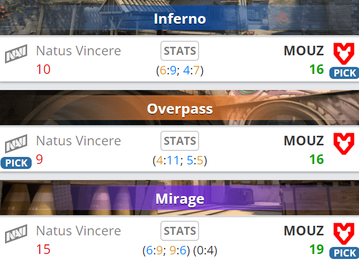     Результат матча между Natus Vincere и MOUZ