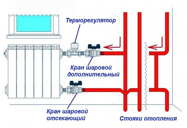 Замена крана на батарее отопления