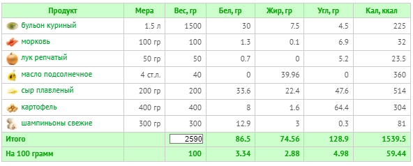 (расчет калорий  Calorizator.ru)