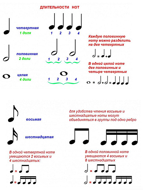 Сколько длится музыка