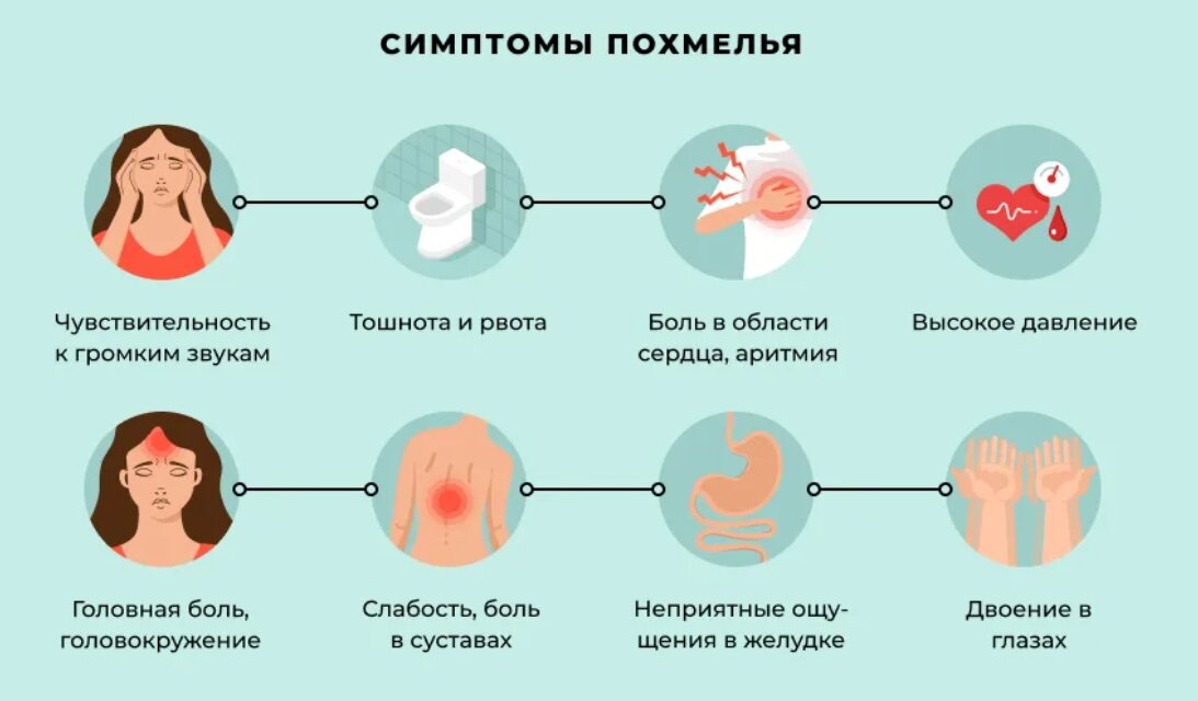 Боли с похмелья. Похмелье симптомы. Давление при похмелье.