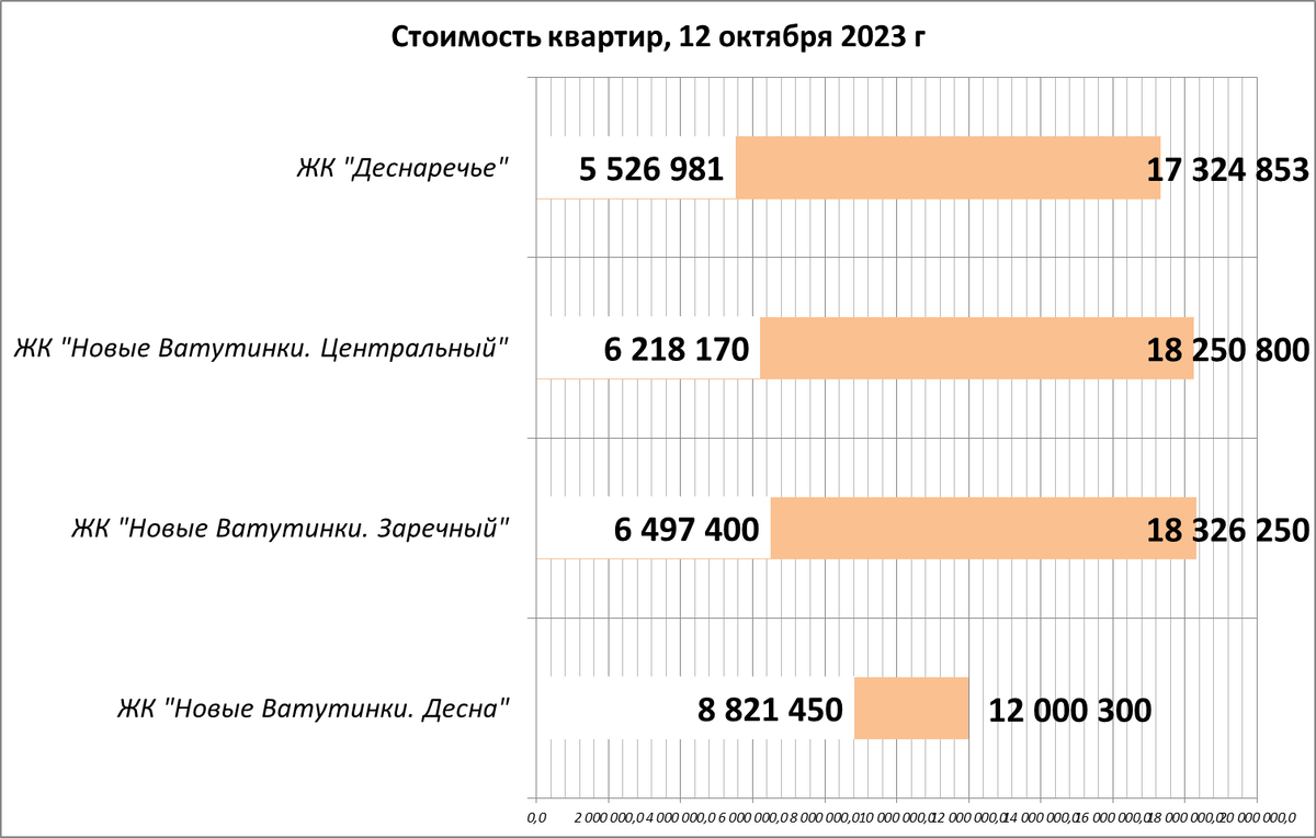 Сталкиваем ЖК 