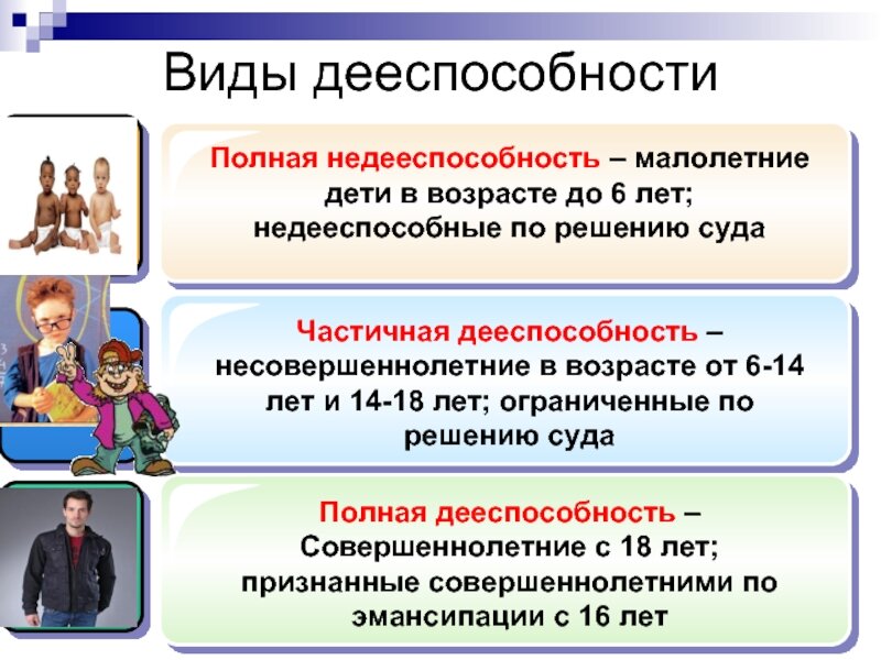 До 6 лет человек полностью недееспособен, т.е. не имеет никаких обязанностей, т.к. не может понимать и отвечать за свои поступки.
