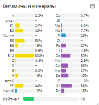 Витаминно-минеральный состав говяжьего сердца