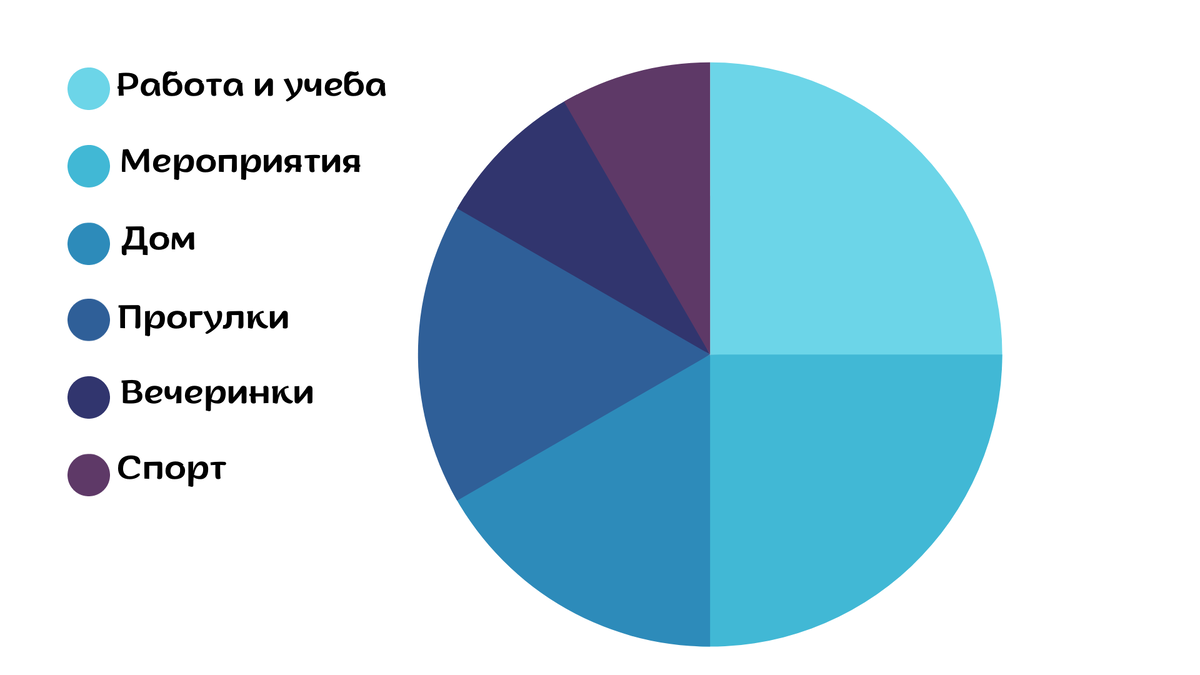 Как самому составить базовый гардероб? Техника 