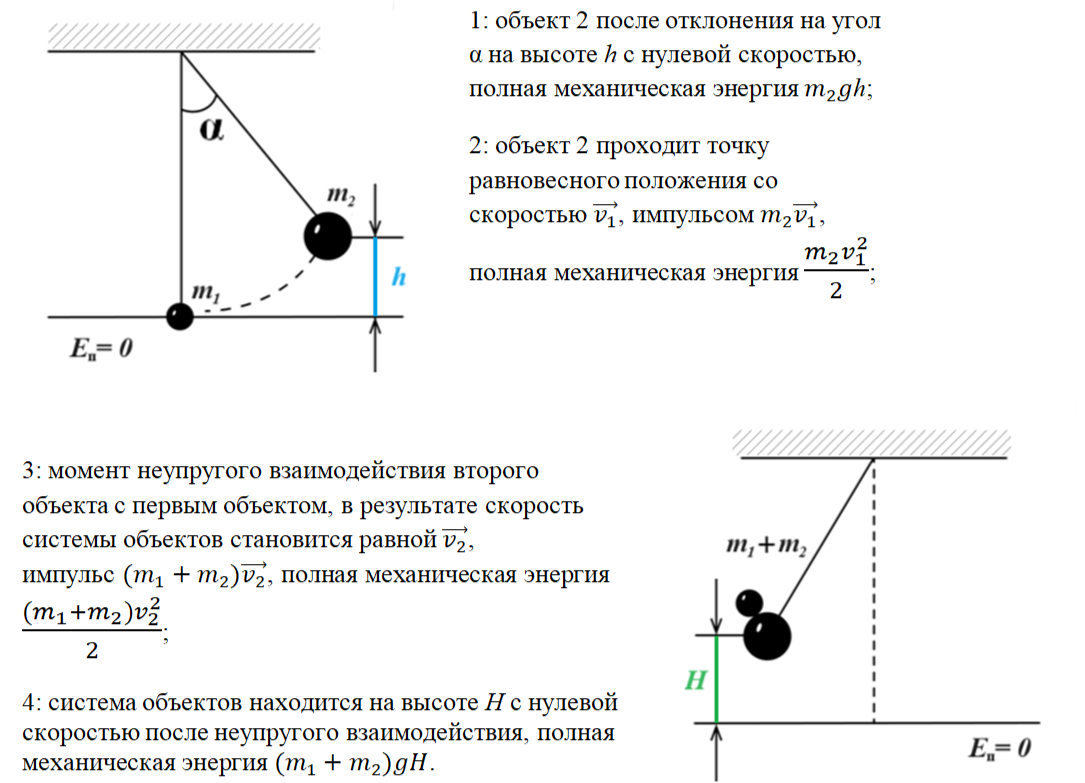 Задача на применение закона сохранения энергии. Теорема об изменении механической энергии.