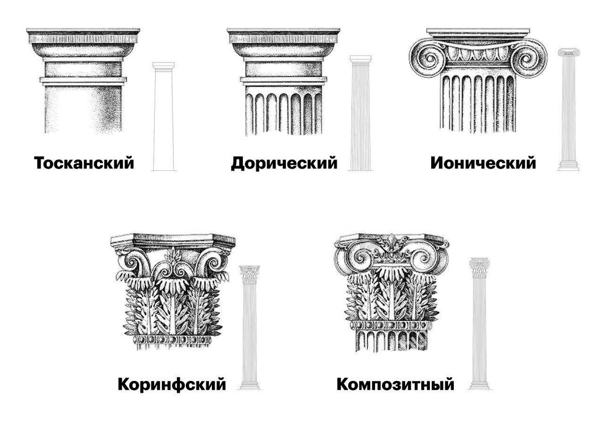 карниз определение в архитектуре